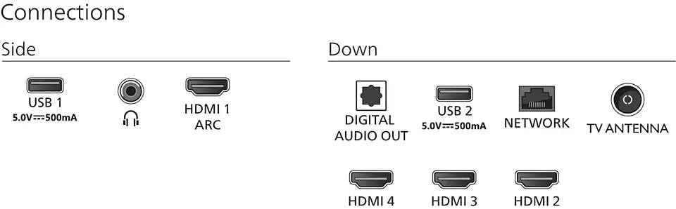 Philips 7900 series 65" Google Smart LED TV, 4K LED Ambilight TV,Dolby Vision and Dolby Atmos,Google Assistant,Pixel Precise Ultra HD,65PUT7908/56