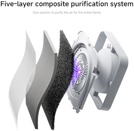 Xiaomi Smart Air Purifier 6, High CADR 443m³/h, Covers Rooms Up to 87.5m², 5-in-1 HEPA Filtration, Smart App & Voice Control, Quiet Air Cleaner for Dust, Smoke, Pollen & Pet Dander