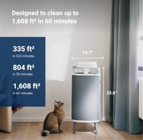 BLUEAIR Air Purifier for Rooms up to 79m²| DustMagnet 5440i - Tabletop Air Purifier for Dust, Pet Dander, Smoke, Mold, Pollen, Allergens, Odor Removal & HEPASilent