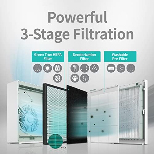COWAY Air Purifier for Large Home Bedroom 1,035ft², Long-life 3-in-1 Filter, GreenHEPA, Air Quality Monitor, Auto Mode, Removes 99.99% Pet, Dust, Odours, Allergies, Quiet 20db sleep mode, AM-150 Green