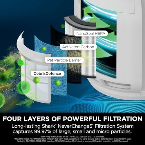 Shark NeverChange5 Air Purifier for Home, Bedroom, 65 Sq. ft. Room Coverage, 5 Year HEPA Filter Retains 99.97% of Allergens Including Dust, Pollen, Pet Hair, Mode