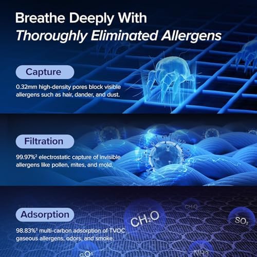 LEVOIT Air Purifiers for Home Large Room Up to 1800 Ft² in 1 Hr with Washable Pre-Filter, Air Quality Monitor, Smart WiFi, HEPA Sleep Mode for Allergies, Pet Hair in Bedroom, Vital 200S-P, White