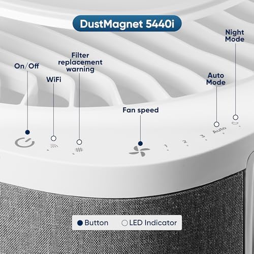 BLUEAIR Air Purifier for Rooms up to 79m²| DustMagnet 5440i - Tabletop Air Purifier for Dust, Pet Dander, Smoke, Mold, Pollen, Allergens, Odor Removal & HEPASilent