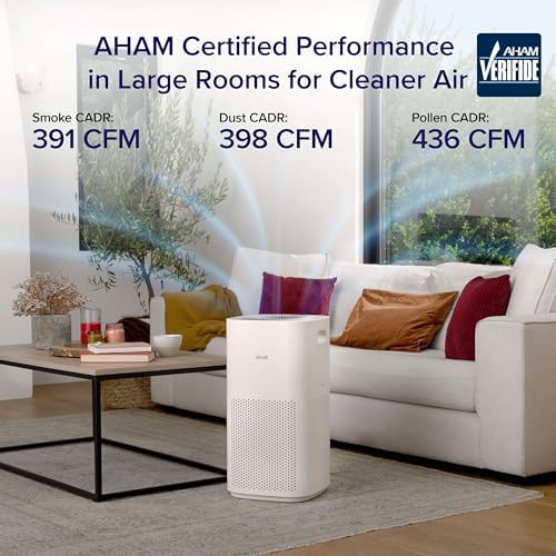 LEVOIT Air Purifiers for Home Large Room, Covers Up to 3175 Sq. Ft, Smart WiFi and PM2.5 Monitor, 3-in-1 Filter Captures Particles, Smoke, Pet Allergies, Dust, Pollen, Alexa Control, Core 600S, White