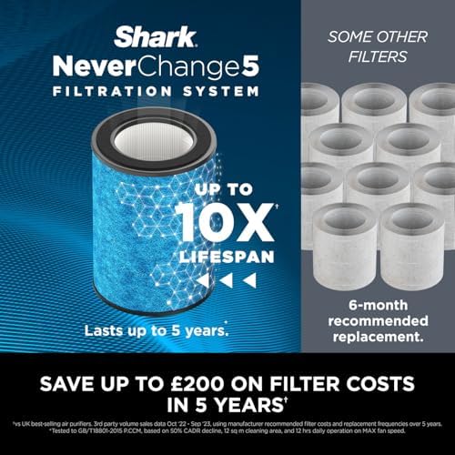 Shark NeverChange5 Air Purifier for Home, Bedroom, 65 Sq. ft. Room Coverage, 5 Year HEPA Filter Retains 99.97% of Allergens Including Dust, Pollen, Pet Hair, Mode
