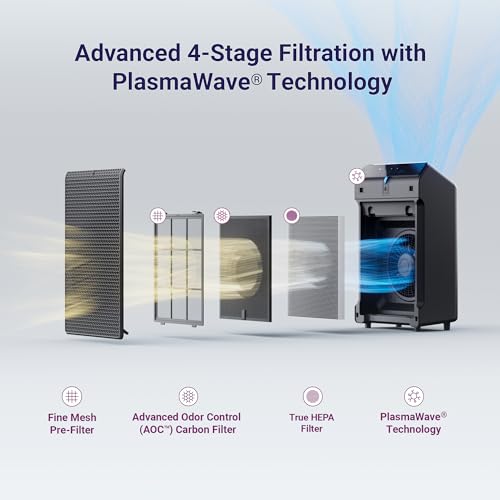 WINIX 5520 Air Purifier for Home Large Room Up to 1882 Ft² in 1 Hr With Air Quality Monitor