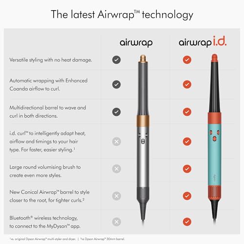 Dyson Airwrap I.D. Multi-Styler And Dryer Straight+Wavy