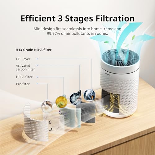 COMFEE' Air Purifiers for Bedroom