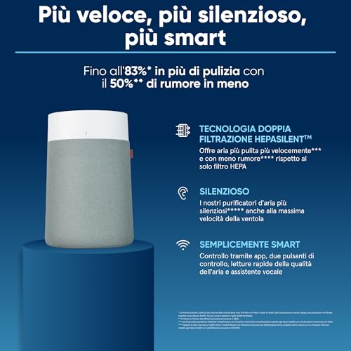 BLUEAIR 3350i Max (311i Max) | Air Purifier for Rooms up to 86 m² - Smart