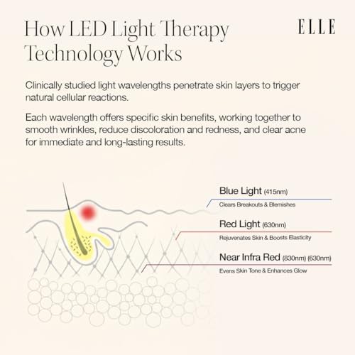 ELLE Radiance Boost Pro LED Face Mask – FDA Approved & Clinically Proven Light Therapy for Glowing, Youthful Skin | Red, Blue & Infrared Light | Boosts Collagen, Reduce Wrinkles, Breakouts & Blemishes