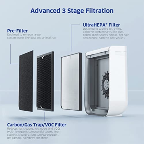 AIRDOCTOR 2000i SMART Air Purifiers for Small Rooms & Medium/Small Bedrooms. 3 Stage Filtration