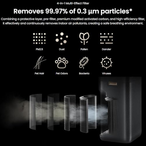 smartmi Air Purifier 3 for Home