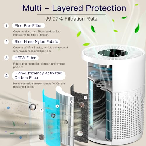 Air Purifiers for Bedroom with HEPA Filters