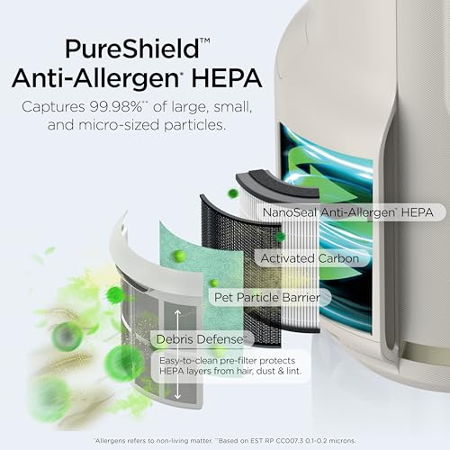 Shark NeverChange Air Purifier Compact Pro, Long-Lasting HEPA-Exceeding Filtration, For Pet Dander, Dust, Smoke, Allergens, Up to 250 sq. ft., Odor Neutralizer, Bedroom, Nursery, Dorm, HP072 (2025)