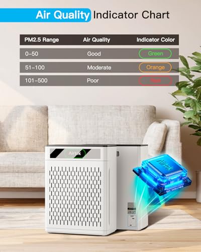 Air Purifiers for Home Large Room Up to 1848sq.ft, Airtok Air purifier for Home Pets with Washable Filter, Air Quality Sensor 20dB Sleep Mode Air Cleaner for Bedroom with Fragrance, Pets Hair Odor